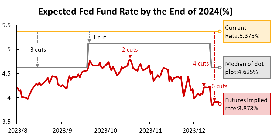 Data source: Bloomberg, Tiger Brokers