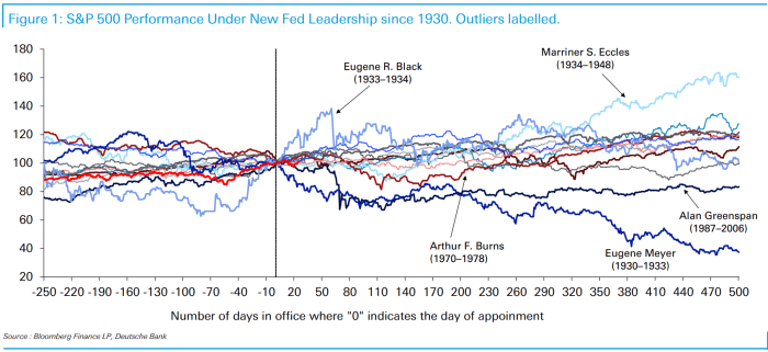 Photo: Deutsche Bank, Bloomberg