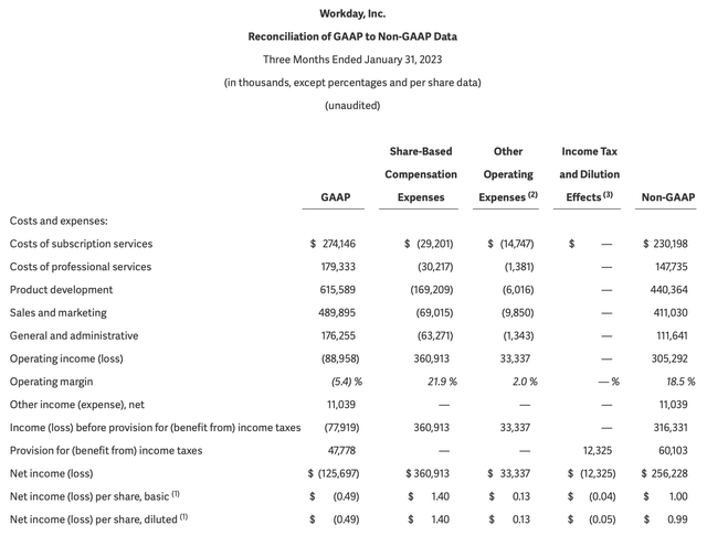 Workday profitability&nbsp;(Workday Q4 earnings deck)