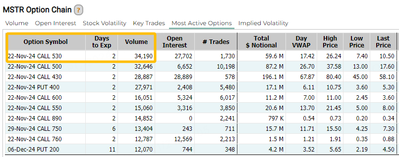 Source: Market Chameleon