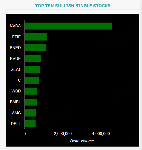Source: Market Chameleon