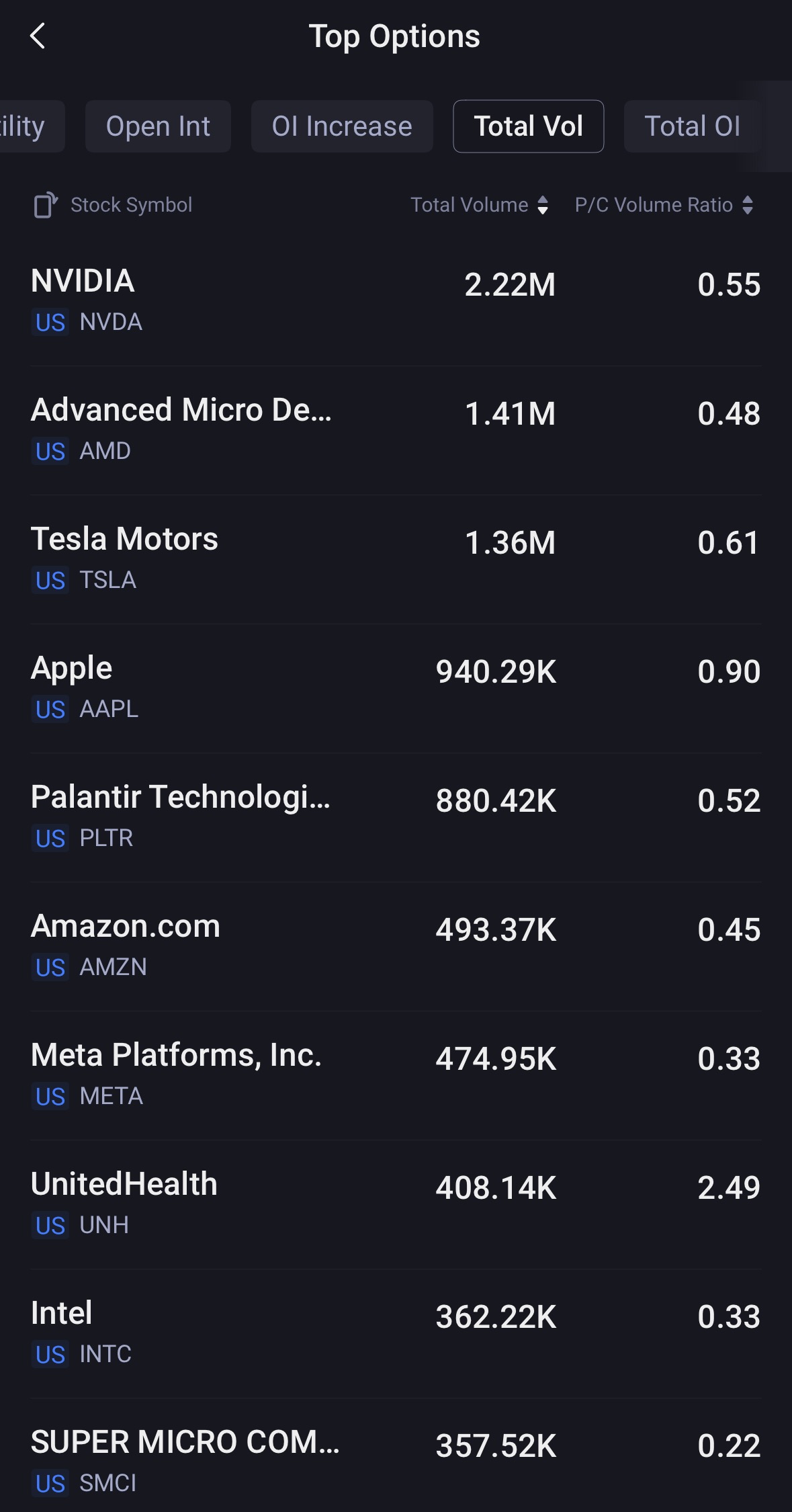 Source: Tiger Trade App