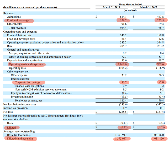 AMC Entertainment Fiscal 2023 First Quarter 10-Q