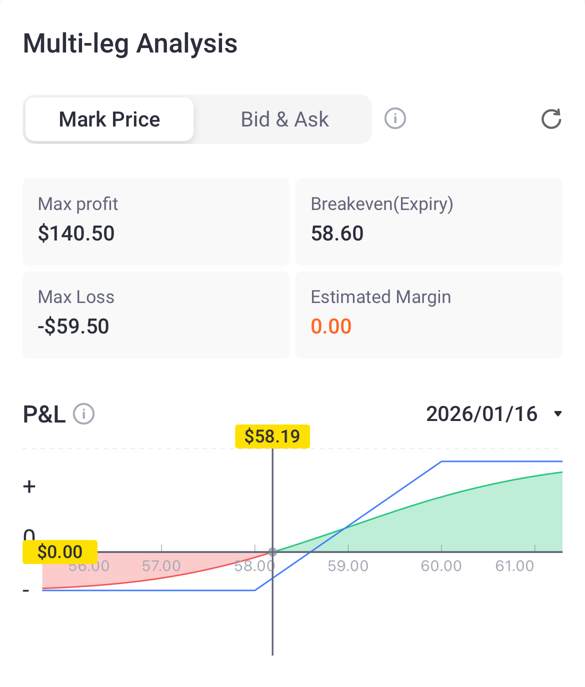 Source: Tiger Trade App