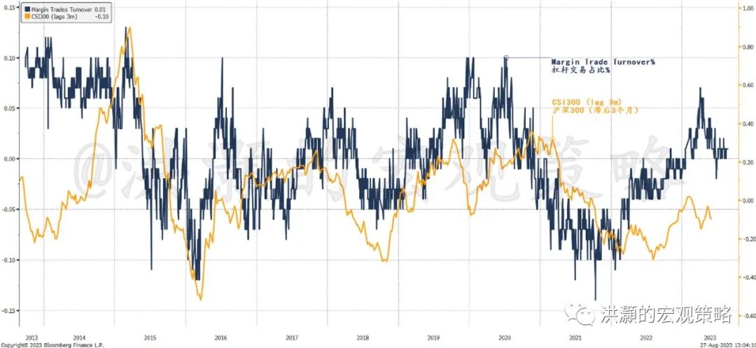 Source: Bloomberg, Grow Research