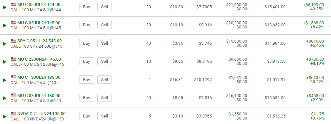 Screenshort from Monday's Trading
