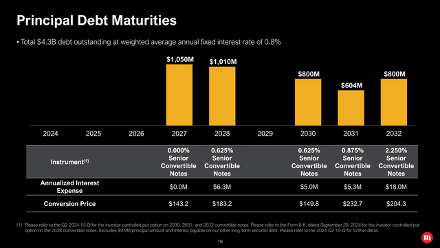 MicroStrategy IR