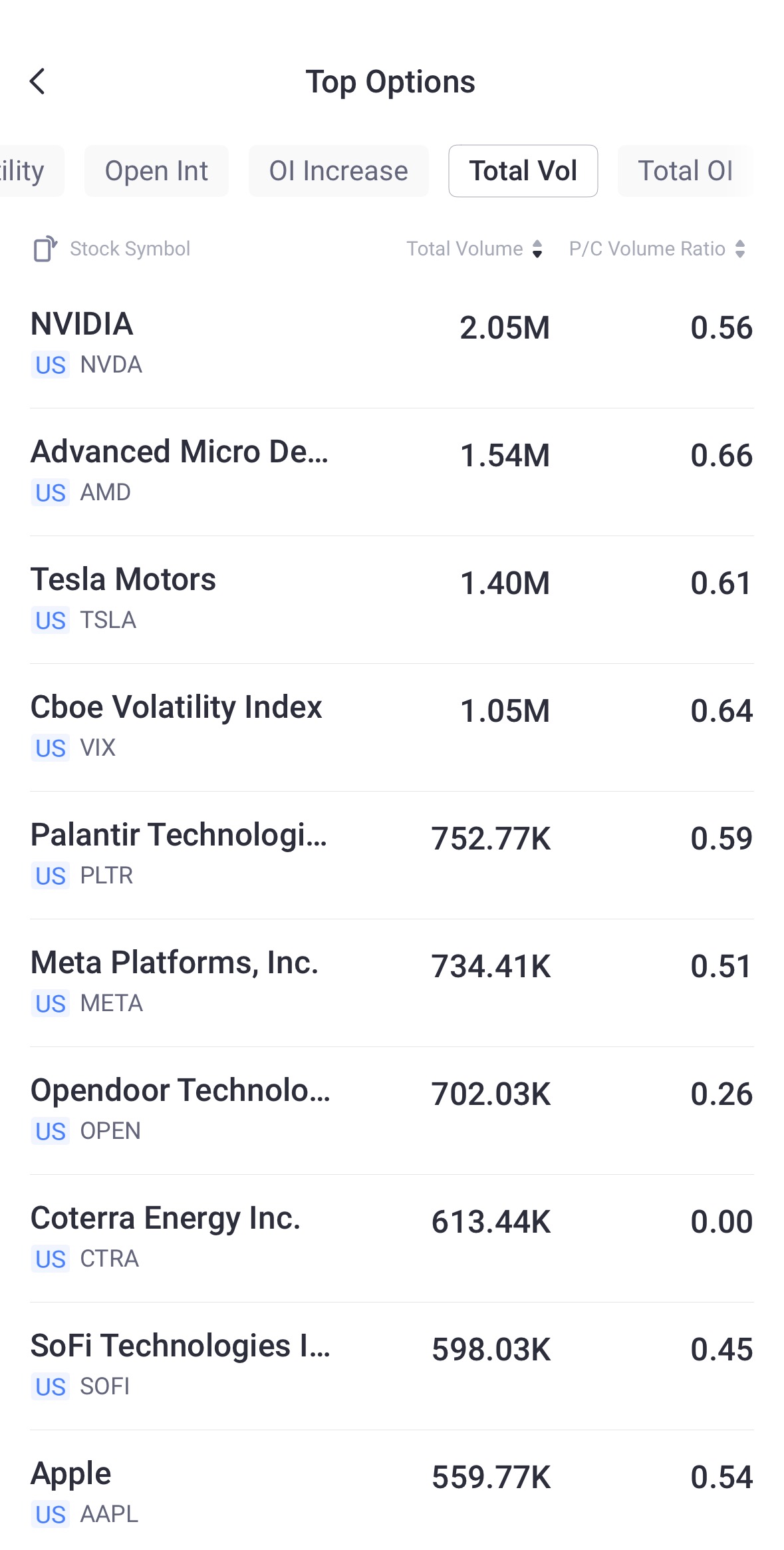 Source: Tiger Trade App