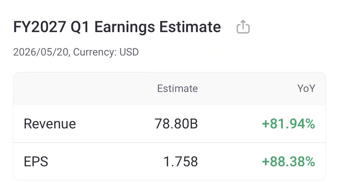 Source: Tiger Trade App