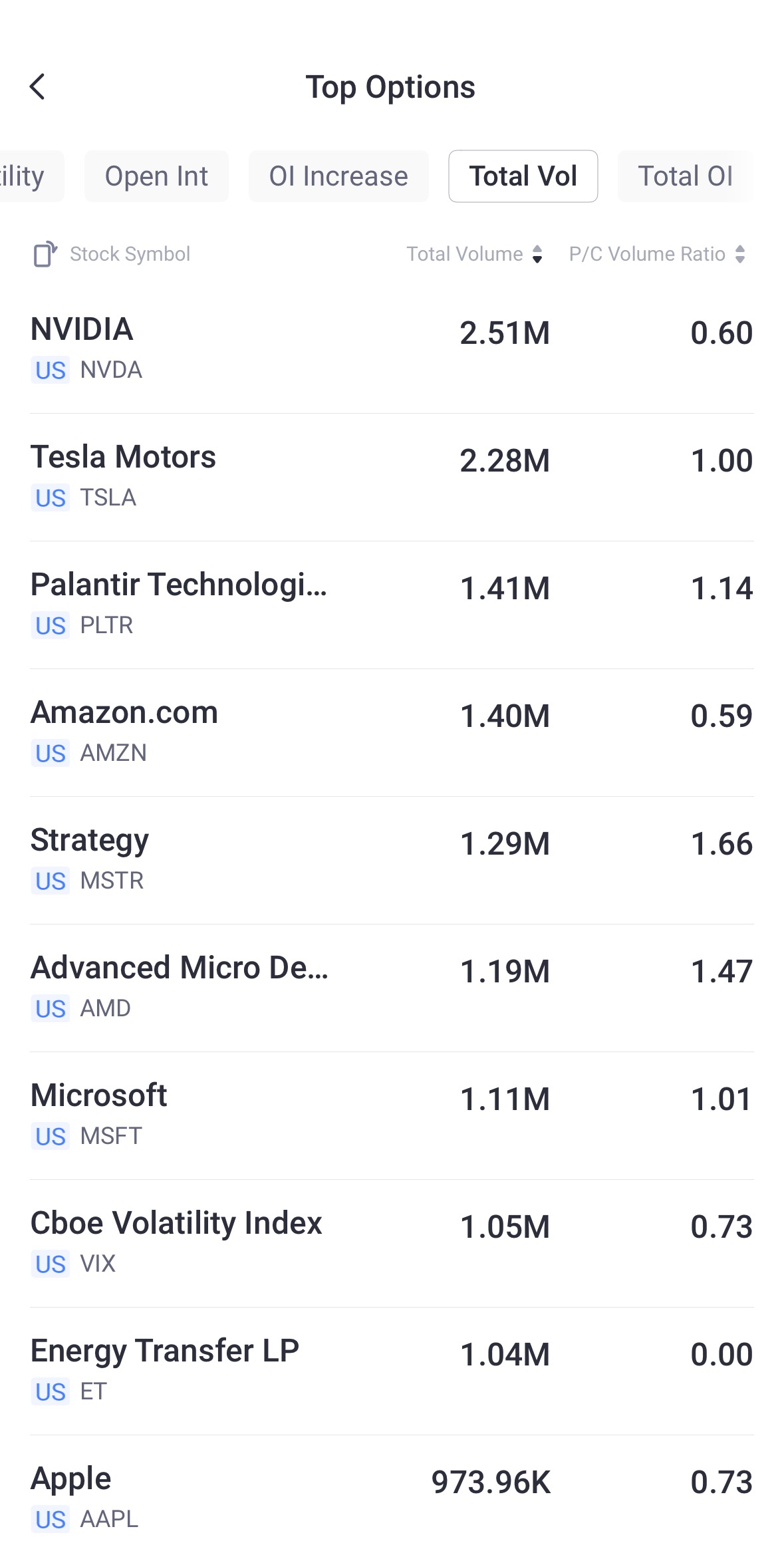 Source: Tiger Trade App