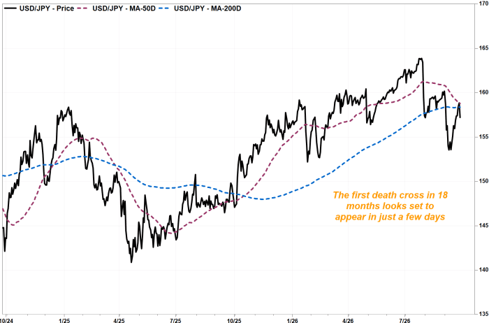 Photo: FactSet, MarketWatch