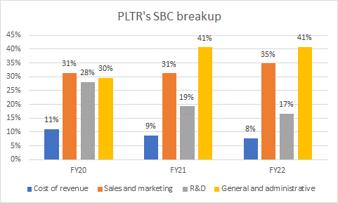 SBC breakup