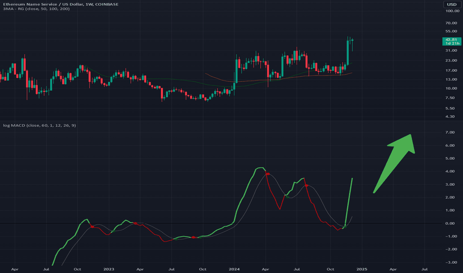 ENSUSD: ENSUSD - Further Breakout