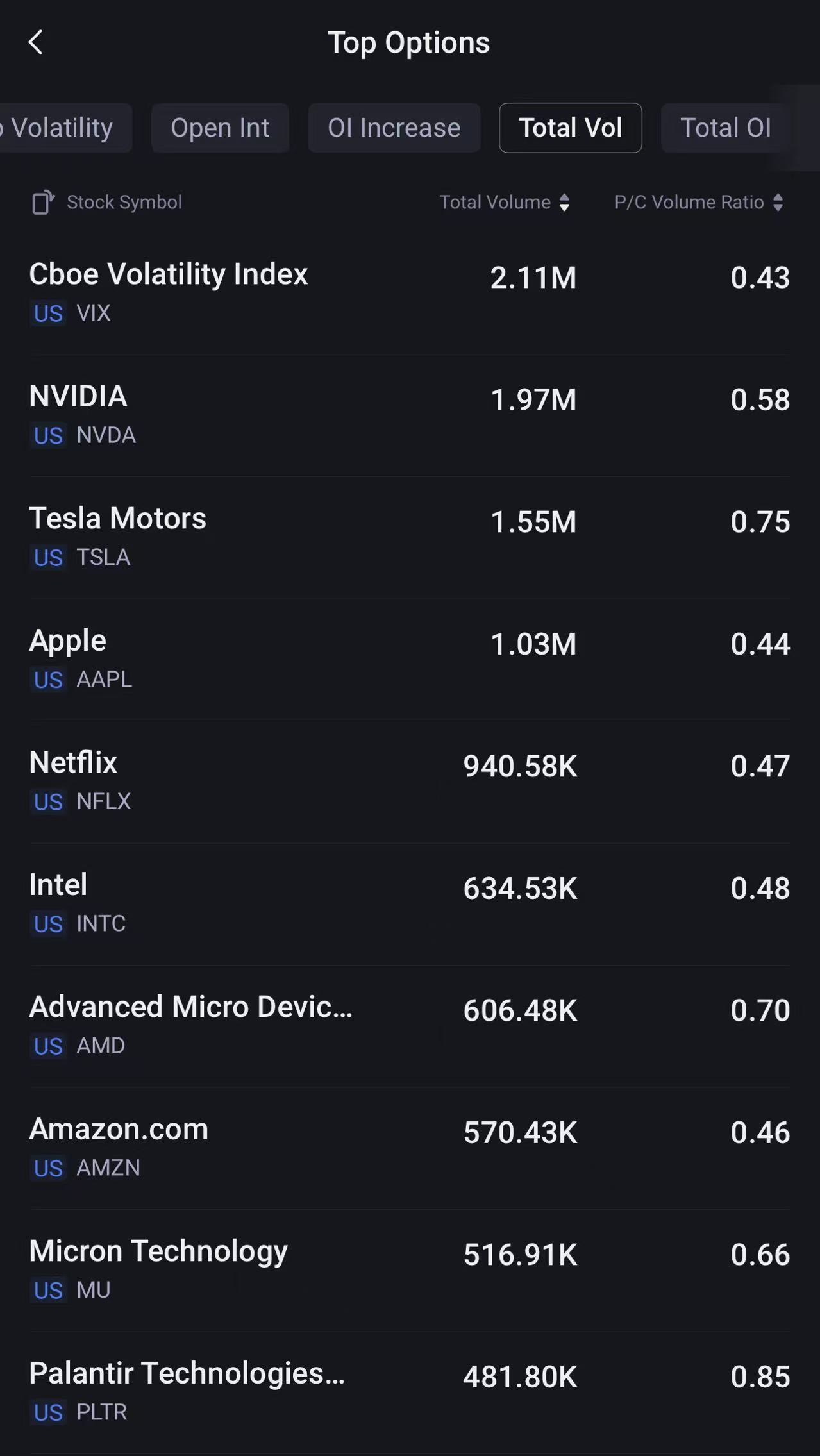 Source: Tiger Trade App