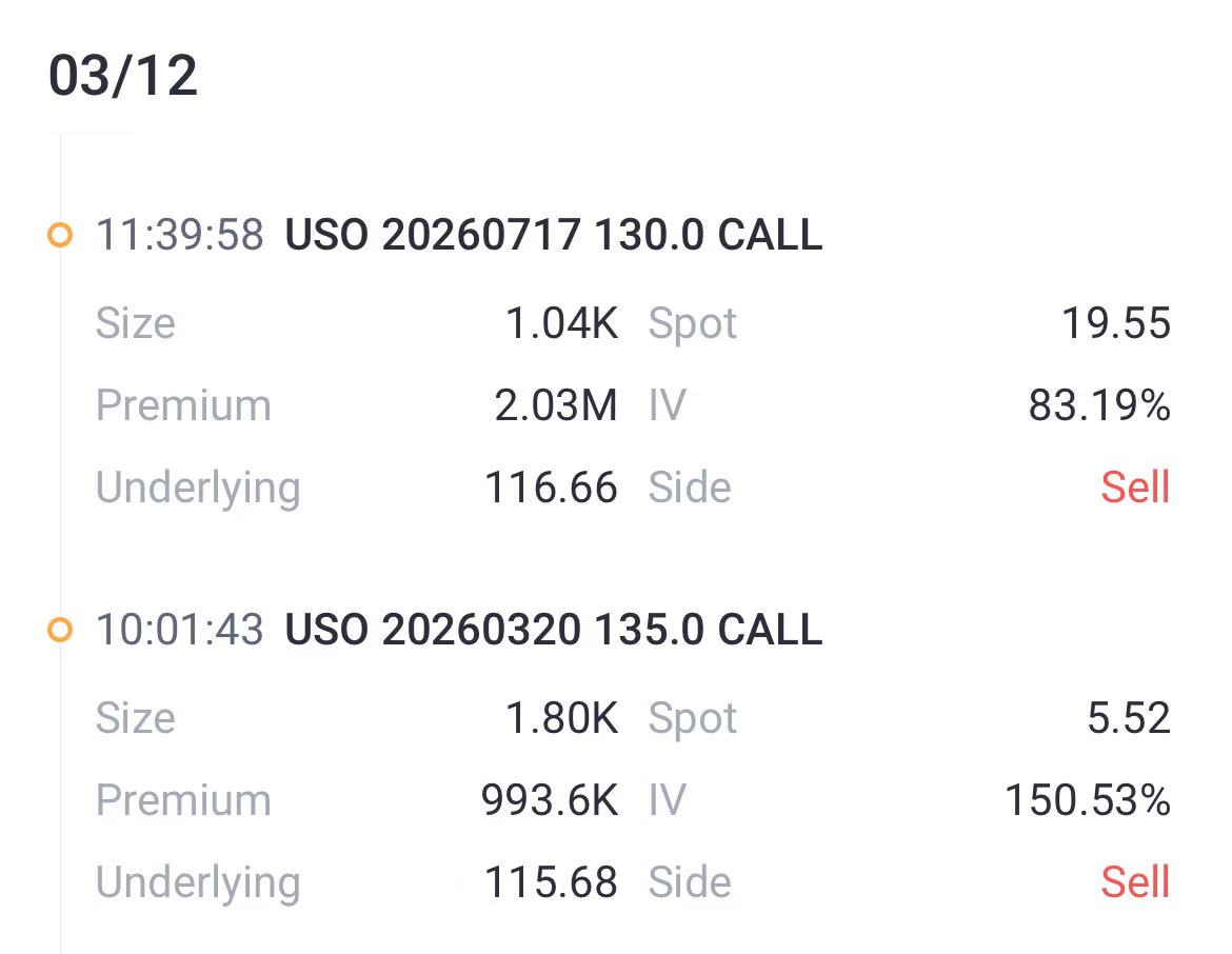 Source: Tiger Trade App