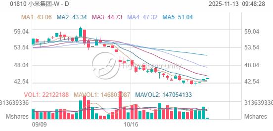 行情來源：Tiger