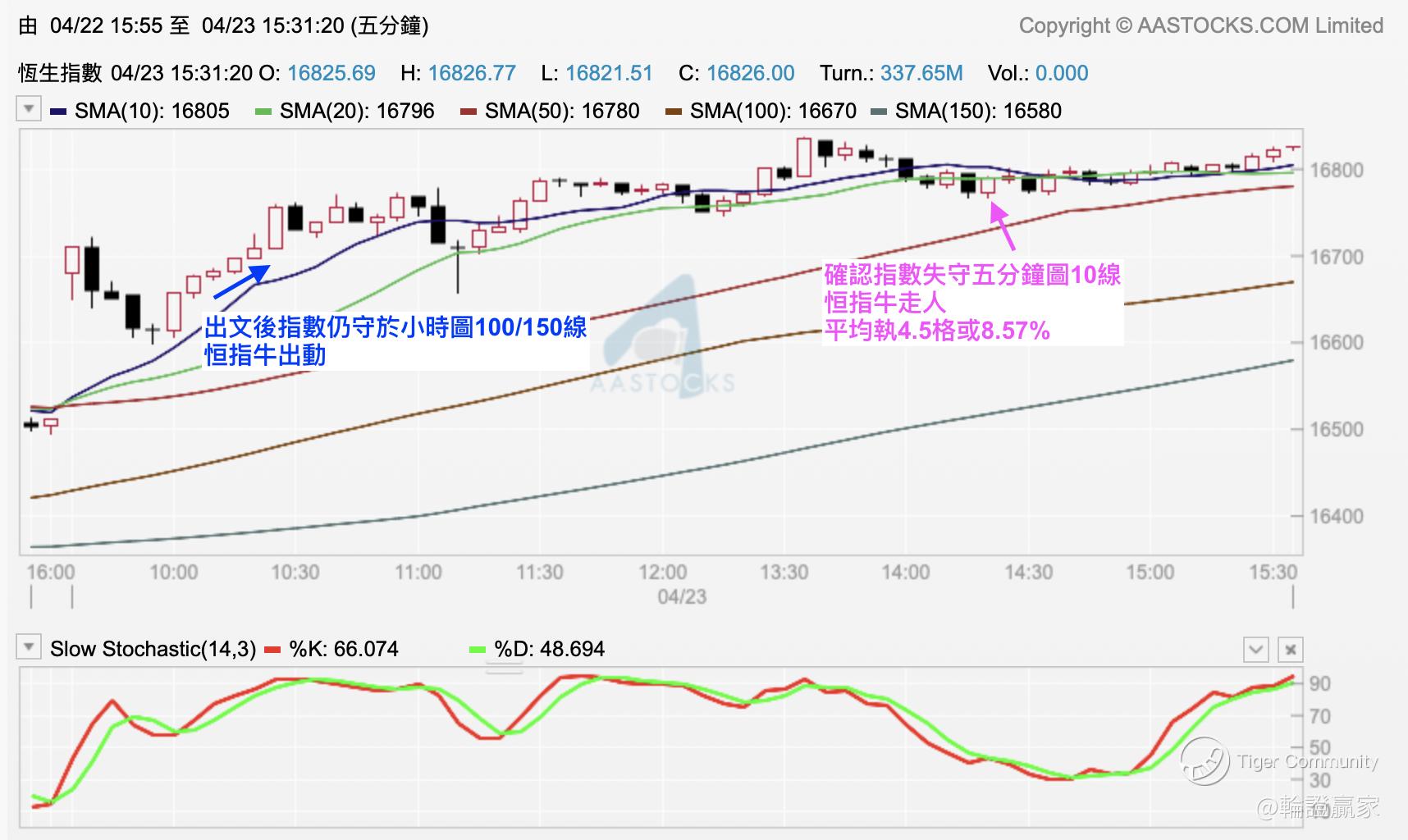 轮证赢家】升埋先见秋官+五月穷_老虎社区_美港股上老虎- 老虎社区