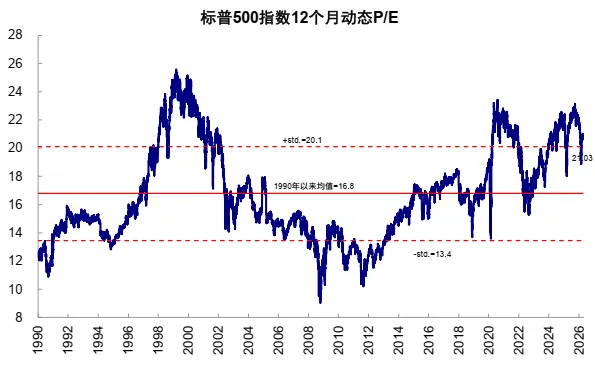 资料来源：Bloomberg，中金公司研究部