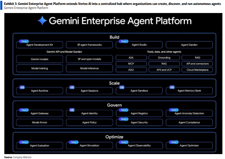 谷歌 Cloud Next 2026 释放关键信号：企业 AI 规模化部署的临界点已至？