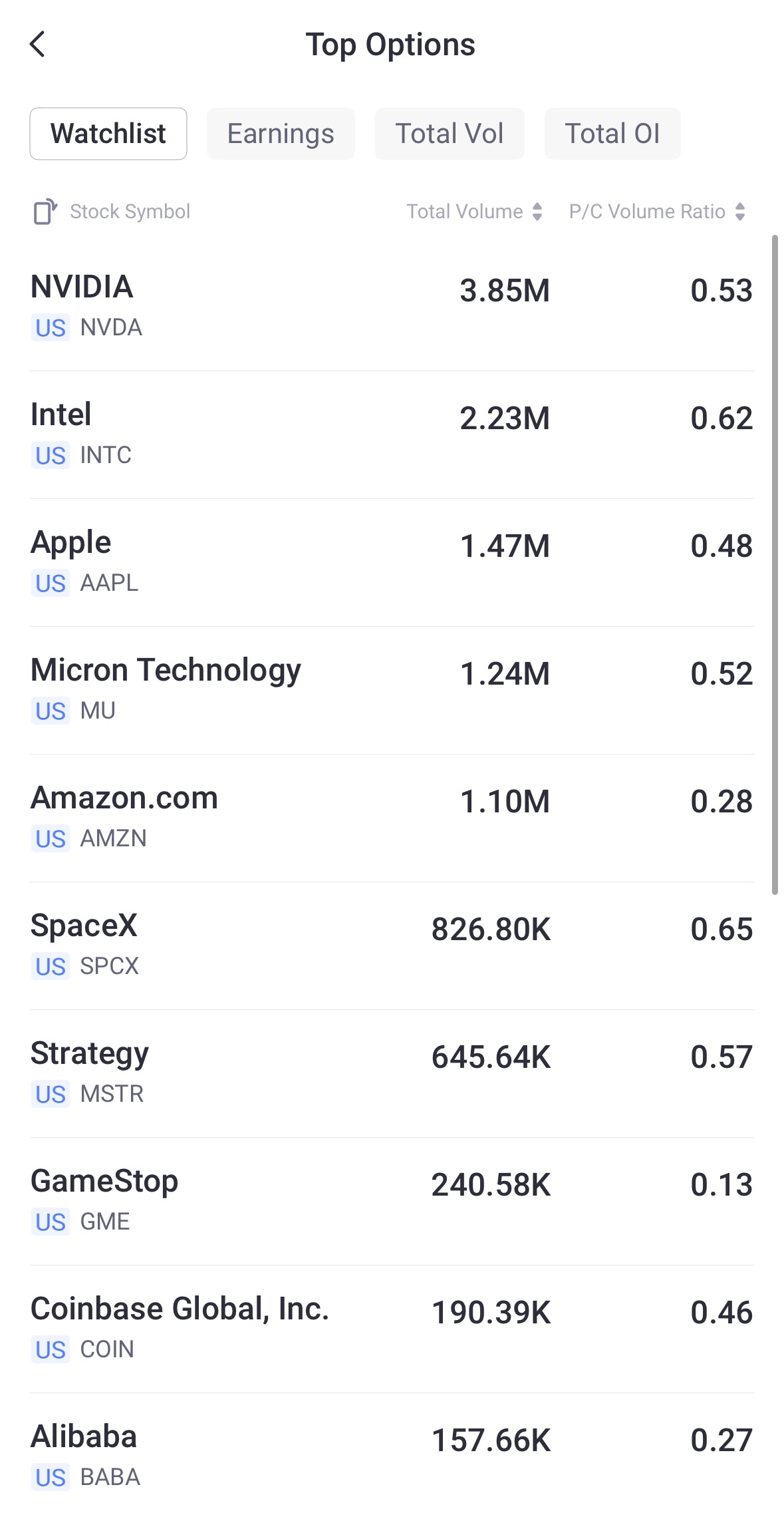 Source: Tiger Trade APP