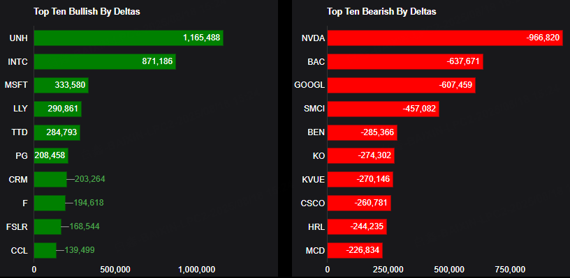 Source: Market Chameleon