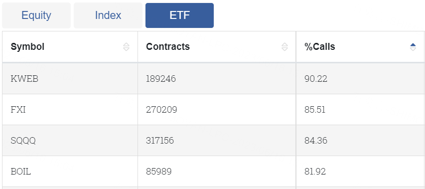 Data From CBOE Trader Alert, as of 16 June 2023 EDT