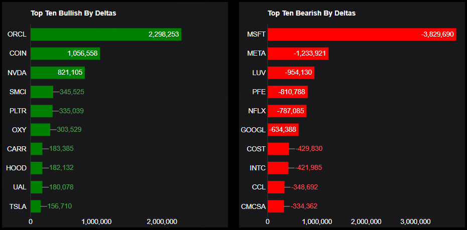 Source: Market Chameleon