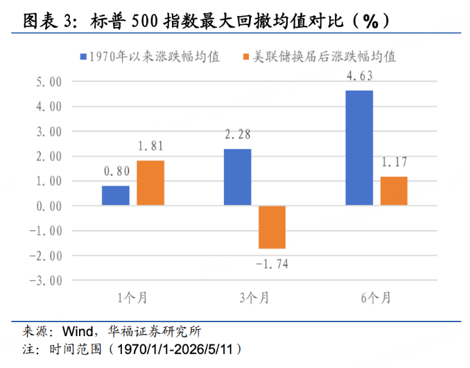图源：华尔街见闻