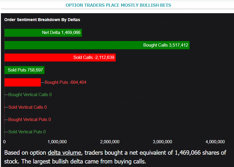 Source: Market Chameleon