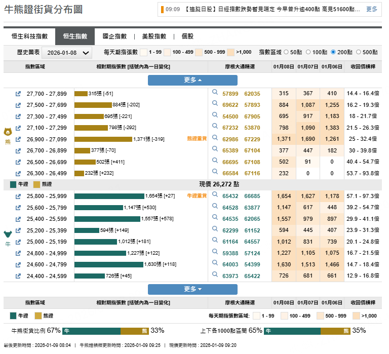 來源：摩根大通