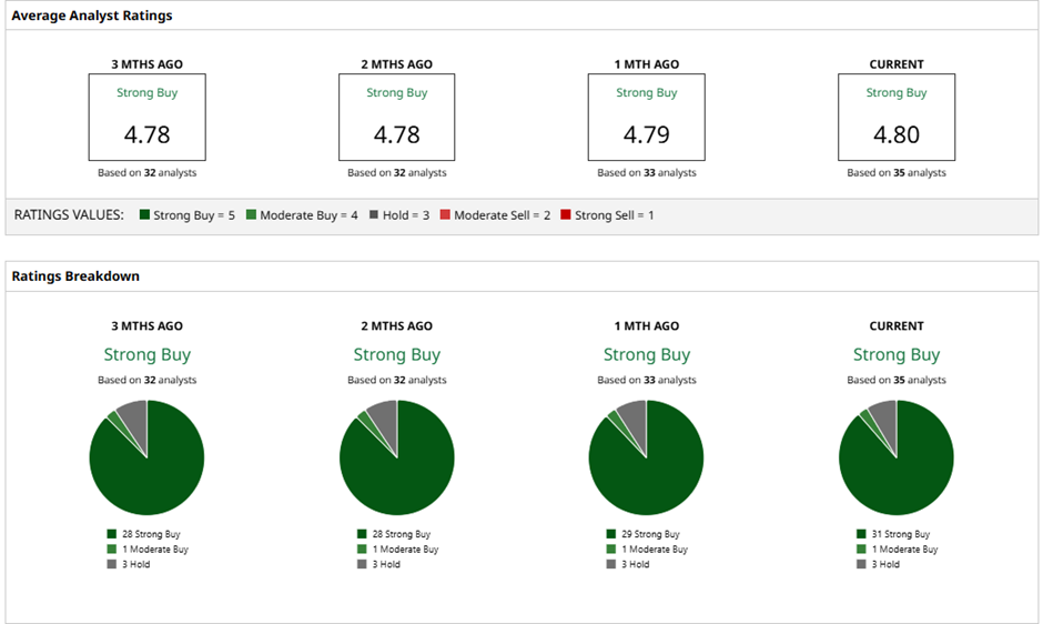 www.barchart.com