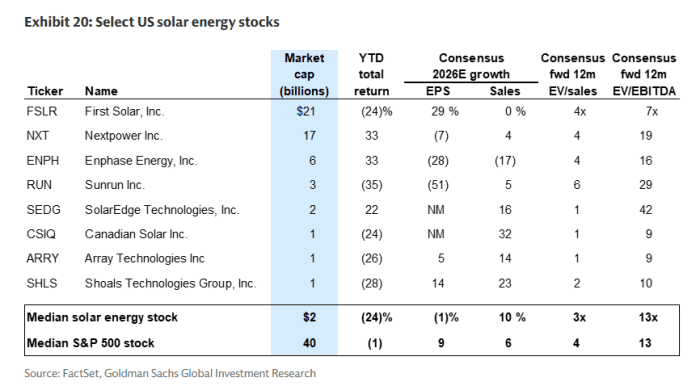 Source: Goldman Sachs