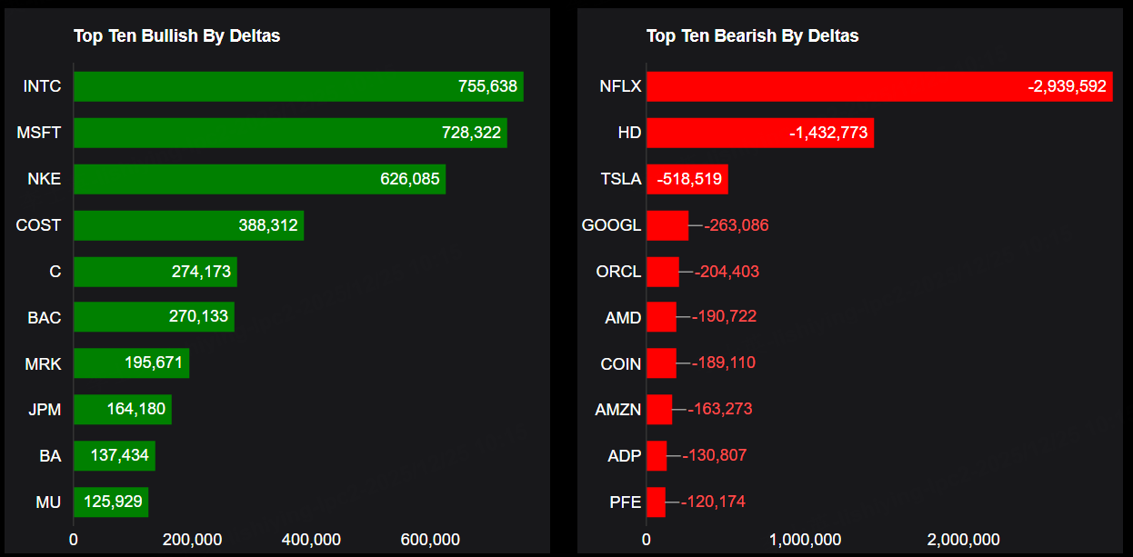 Source: Market Chameleon