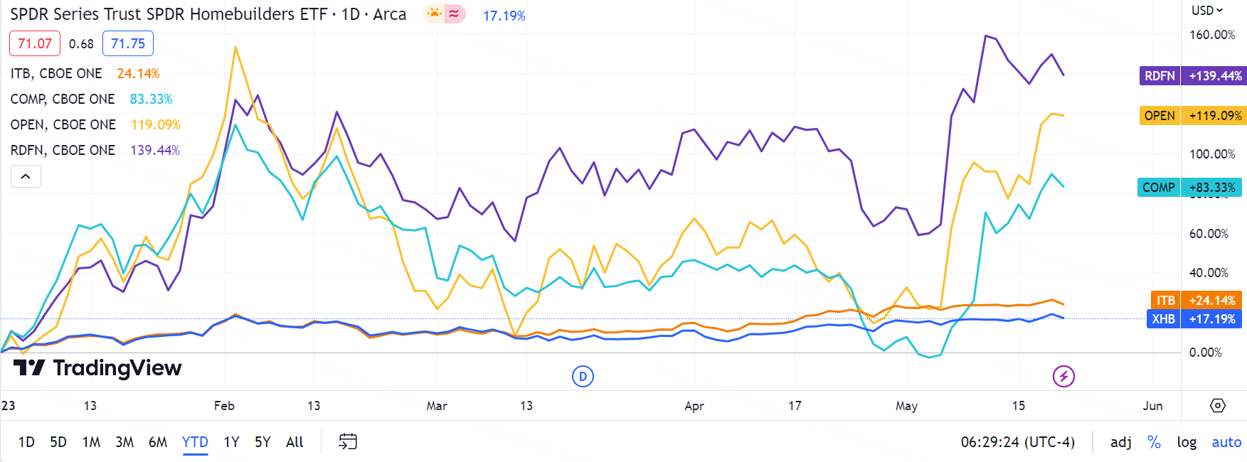 Data as of 19 May 2023