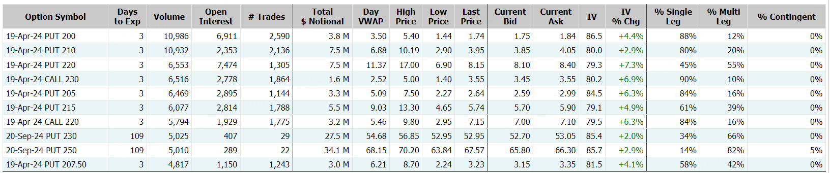 Source: Market Chameleon