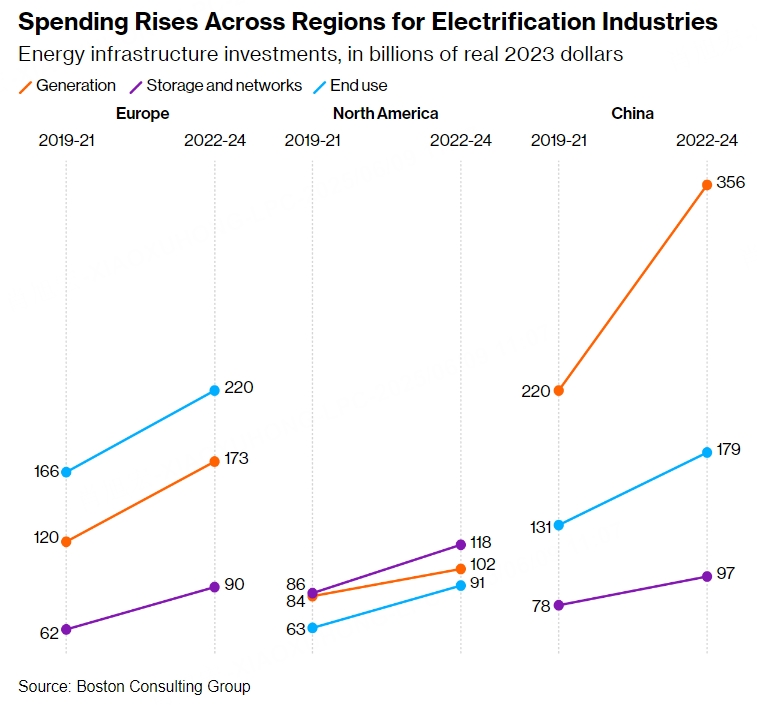 Source: Boston Consulting Group