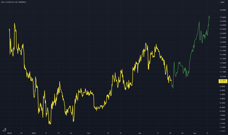 ACEUSDT: ACEUSDT - Handle Recovery Structure