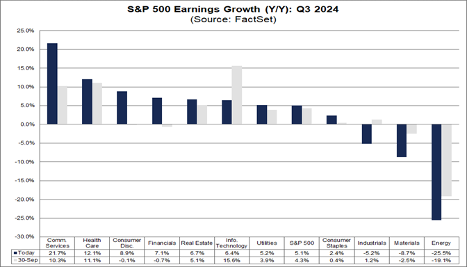 03-s&p-500-earnings-growth-yoy-q3-2024