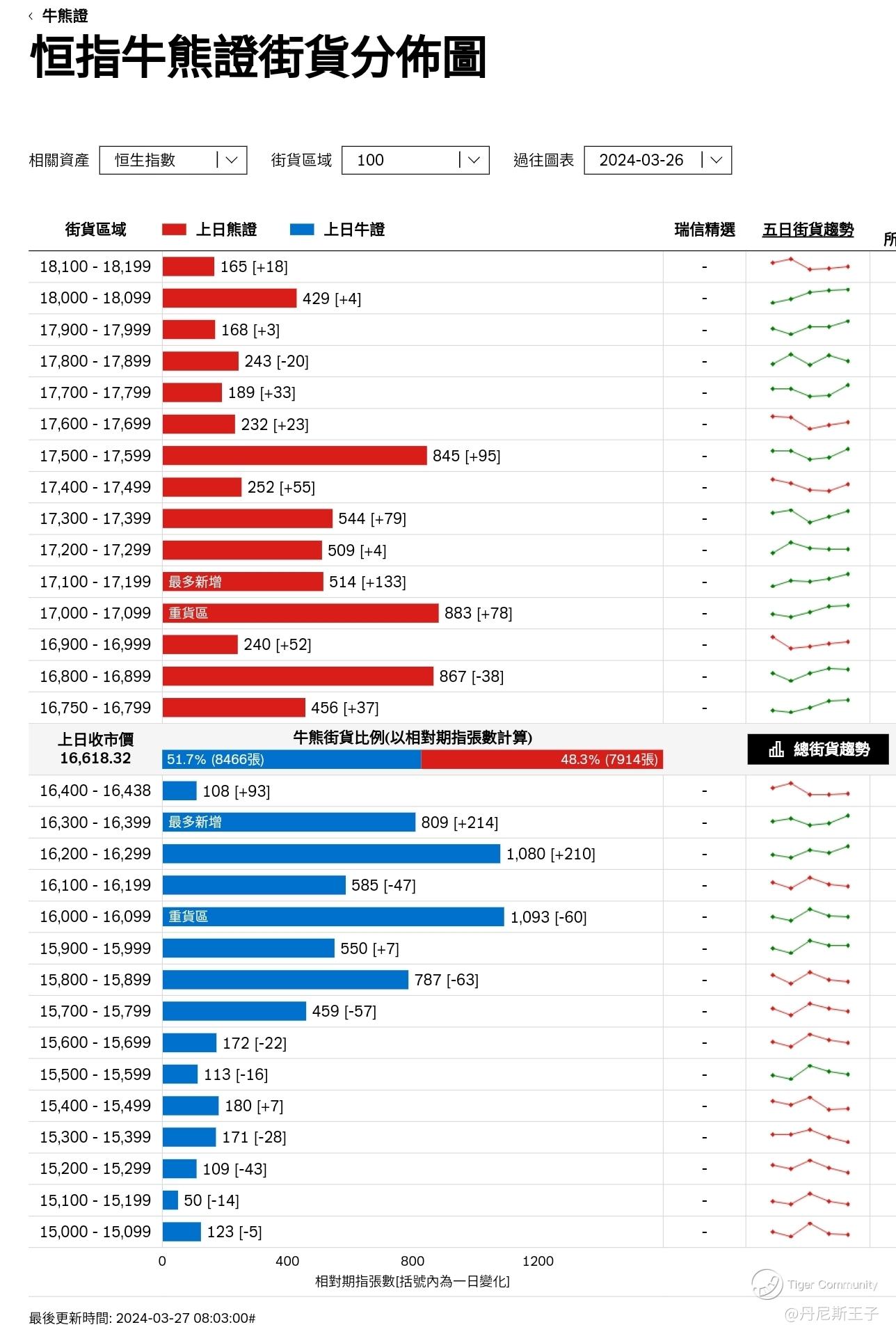 王子-认识韩流音乐文化ETF 在港股市场寻找投资机会［王子投资笔记］_老虎社区_美港股上老虎- 老虎社区