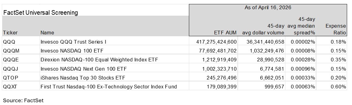 03-factset-universal-screening-nasdaq-100-universal-etfs