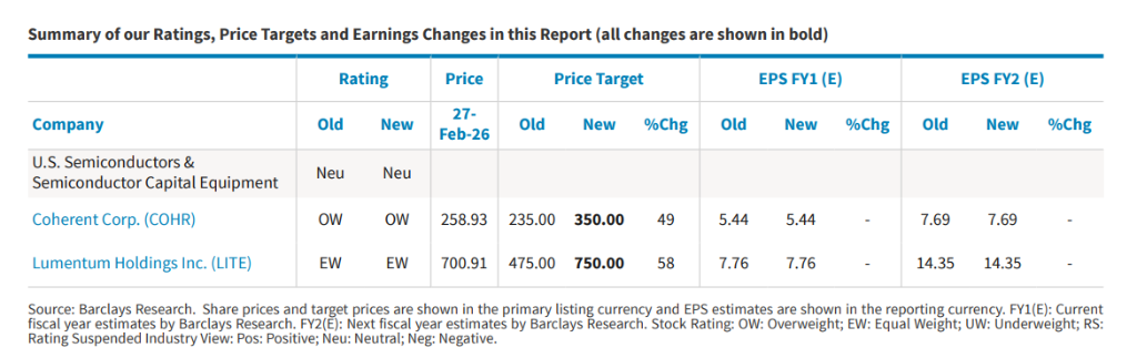 英偉達重金押注光互聯，意在構建CPO「供應保護」