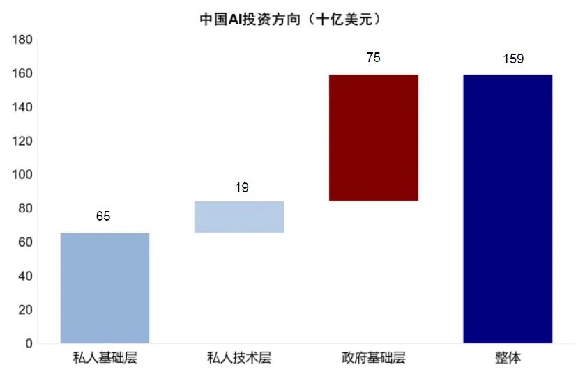 资料来源：FactSet，中金公司研究部