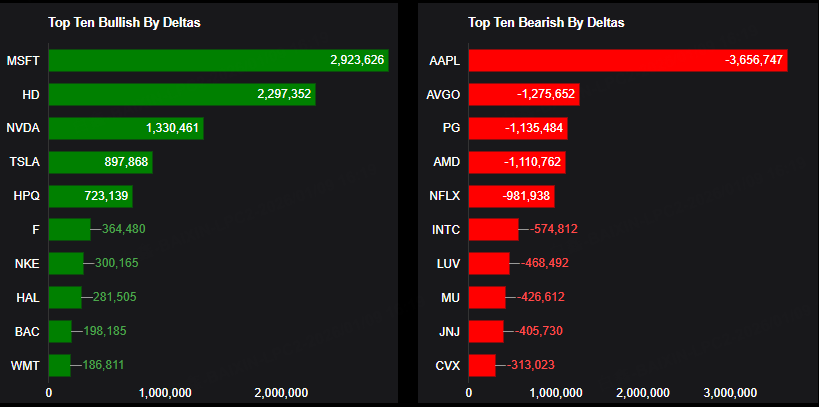 Source: Market Chameleon