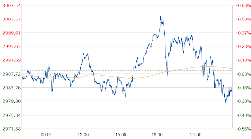 黃金突破3000美元，圖源：金價查詢網