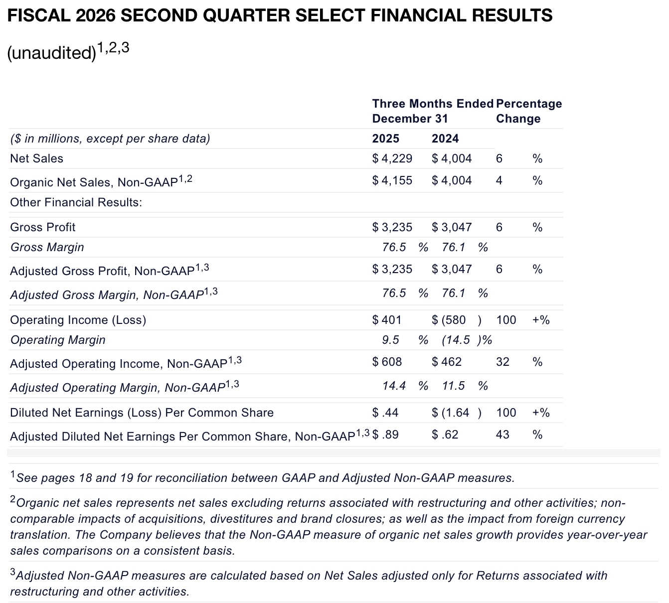 来源：雅诗兰黛财报