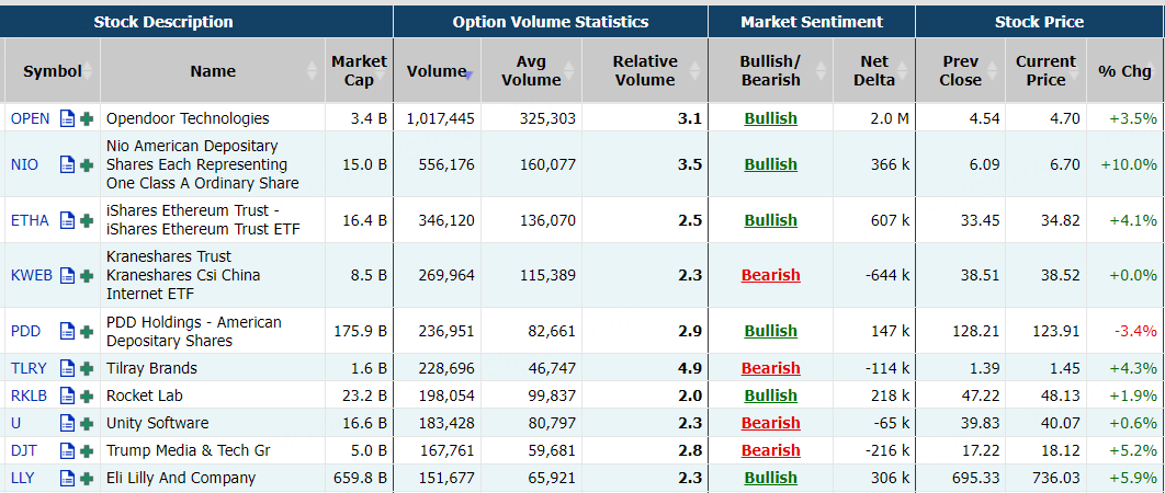 Source: Market Chameleon