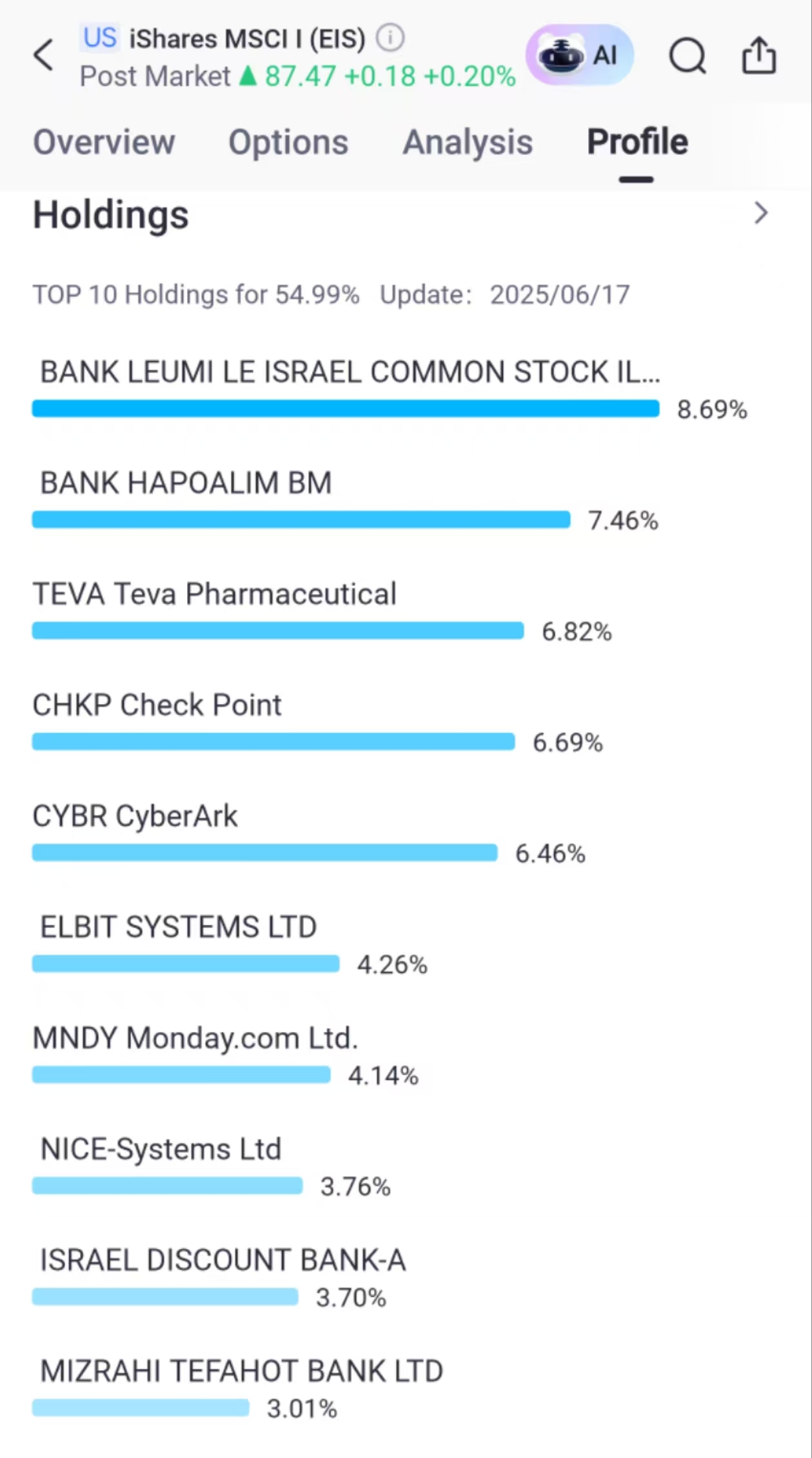 Source: Tiger Brokers