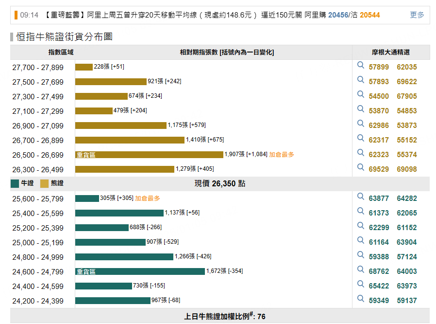 資料來源：摩根大通