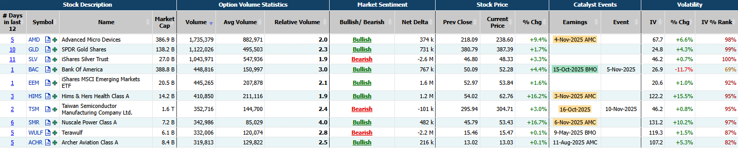 Source: Market Chameleon