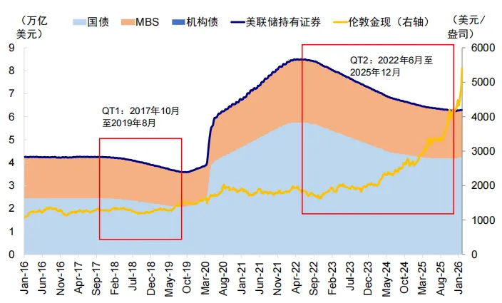 资料来源：Wind，中金公司研究部 